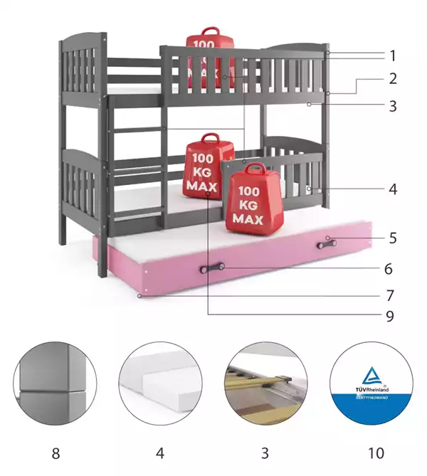 Componenti del Letto per ragazzi a tre posti KUBUŚ 90x200 con cassetto, grafite/rosa Componenti del Letto per ragazzi a tre posti KUBUŚ 90x200 con cassetto, grafite/rosa